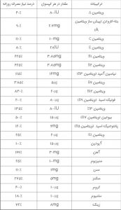 ترکیبات قرص اکتی آیرن سوئیس لیبرتی، داروخانه آنلاین کرمان، دکتر فرمان آرا