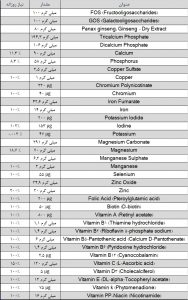 قرص انرژی ویتامینز ادونسیس، مواد تشکیل دهنده، خرید آنلاین مکمل ویتامین